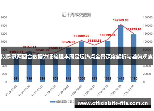 以欧冠两回合数据为证梳理本周足坛热点全景深度解析与趋势观察 以欧冠两回合数据为证梳理本周足坛热点全景深度解析与趋势观察